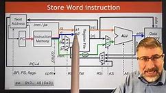 Load and Store instructions