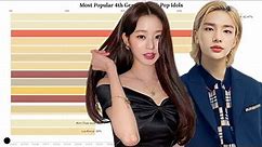 Most Popular 4th Gen K-Pop Idols Evolution [2018 - 2023]