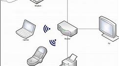 Home Network Diagrams: 9 Different Layouts - Home Network Geek