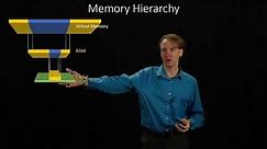 1. Introduction to the Memory Hierarchy