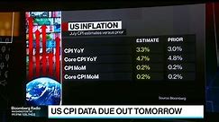 What the July CPI Report Means for Markets
