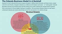 How Does Zalando Make Money? The Zalando Business Model In A Nutshell - FourWeekMBA