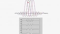 OFDM Tutorial Series: OFDM Fundamentals