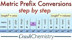 Metric Unit Prefix Conversions: How to Convert Metric System Prefixes | Crash Chemistry Academy