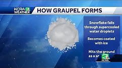 How to know the difference between graupel, hail and snow