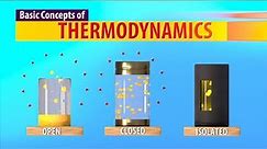 Basic Concepts of Thermodynamics (Animation)