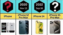 Evolution of iPhone | Evolution of iPhone Comparison | Comparison Cassette