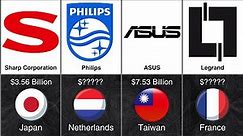 Largest Electronics Companies 2023