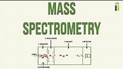 A-Level Chemistry Revision - Part 1 - Mass Spectrometry