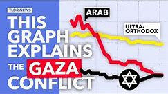 How Demographics Created the Israel-Gaza Crisis