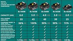 Makita 18V LXT Battery Comparison