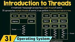 Introduction to Threads