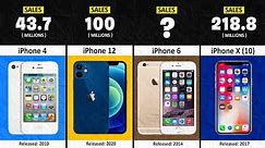 Most Sold iPhones | Best Selling Apple Mobile Phones
