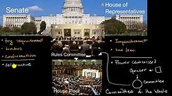 The House of Representatives in comparison to the Senate