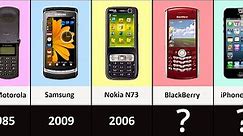 Evolution of Mobile Phones 📱1983-2030