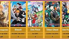 Top 50 Most popular anime