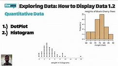 AP Stats Unit 1: How to Display Different Types of Data