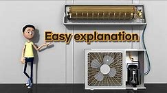How does the air conditioner work?