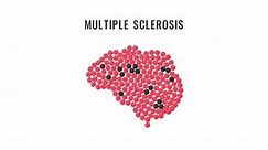 Multiple sclerosis awareness animation with brain made of pills. MS disease motion graphics. Body organ side view. Medical solidarity day concept.