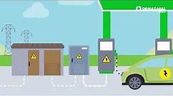 How does electric vehicle charging work? (Smart & Easy)