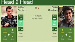 H2H, PREDICTION Grigor Dimitrov vs Aslan Karatsev | Australian Open odds, preview, pick - Tennis Tonic - News, Predictions, H2H, Live Scores, stats