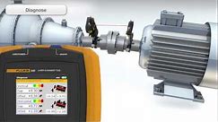 Laser Precision Alignment with the Fluke 830