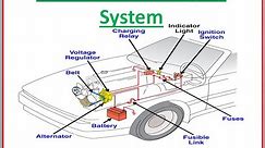Automotive Charging System