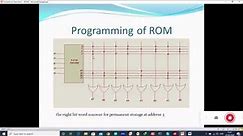 Construction of a ROM