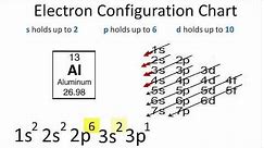 Aluminum Electron Configuration