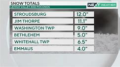 Snow falls across Philadelphia region