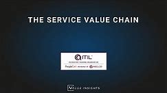 ITIL® 4 Foundation Exam Preparation Training | The Service Value Chain (eLearning)