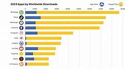 Ranked: The World’s Most Downloaded Apps