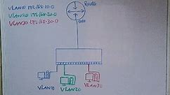 Virtual Local Area Network (VLAN) configuration. | Computer Network engineering tutorial