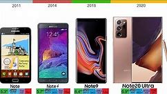Samsung Galaxy Note Evolution Timeline 2020
