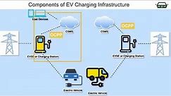 What is OCPP? What is OCPP's relevance to Electric Vehicle Charging?