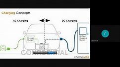 EV Charging communication systems
