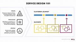 Service Design 101