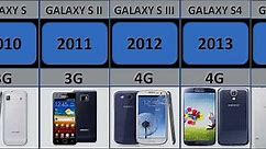 Evolution of Samsung Galaxy S Series [S1-S23] - Samsung Galaxy S Series Evolution [S1-S23]