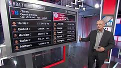 NBA Trade Machine: Potential James Harden scenarios to Clippers or Knicks | SportsCenter