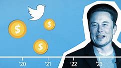 Why Elon Musk Contends Twitter Can Disrupt the Media Business