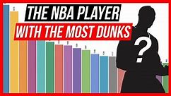 The NBA Player with the most Dunks 2000 - 2019