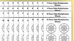 2 to 12 Times Table Multiplication Wheels Bumper Worksheet Pack