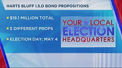 Residents within Harts Bluff ISD to vote on $19.1 million bond