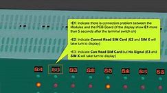 GSM Terminal 8 Ports For Call Termination