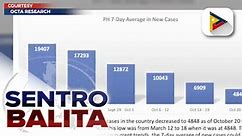 DILG: Handa na ang LGUs sa Metro Manila sakaling ibaba ang alert level; COVID-19 cases ng bansa, pos