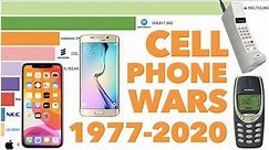 Most Popular Cell Phone Brands Ever 1977 - 2020