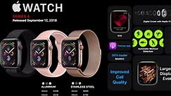 Evolution of the Apple Watch | 2015- 2022