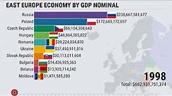 East Europe Economy by GDP Nominal