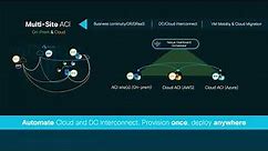 Module 6:# VMware NSX-T and Cisco ACI Integration #Cisco ACI -SDN Training