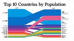 The World Population in 2100, by Country